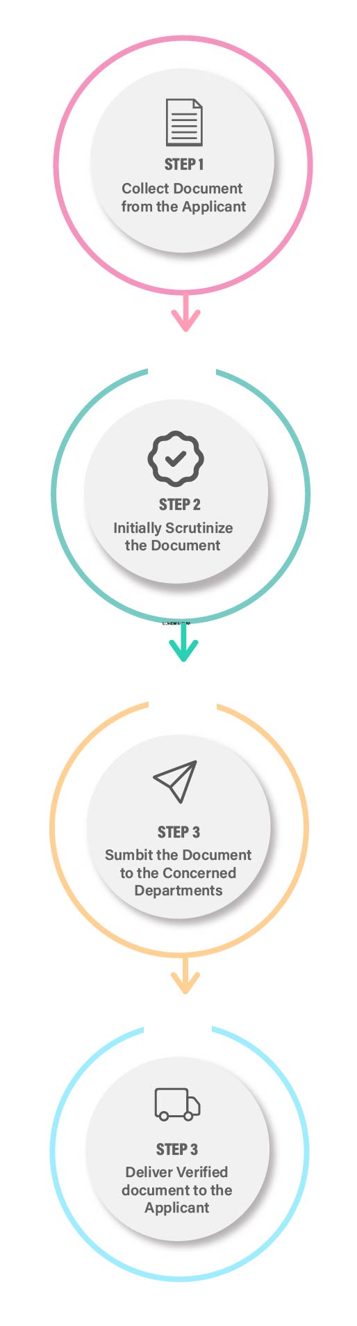 Steps Image